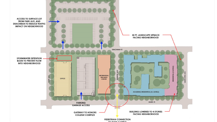 City of Tucson pores over University of Arizona deal for off-campus complex
